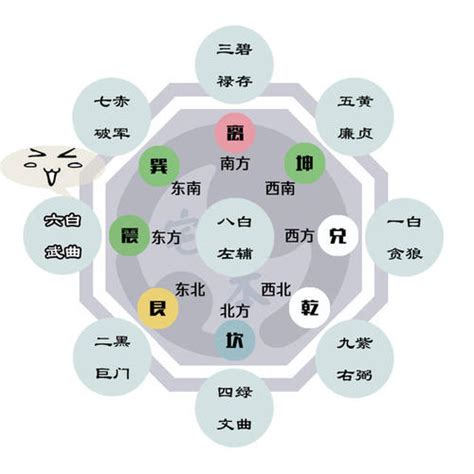 室内设计五行属什么